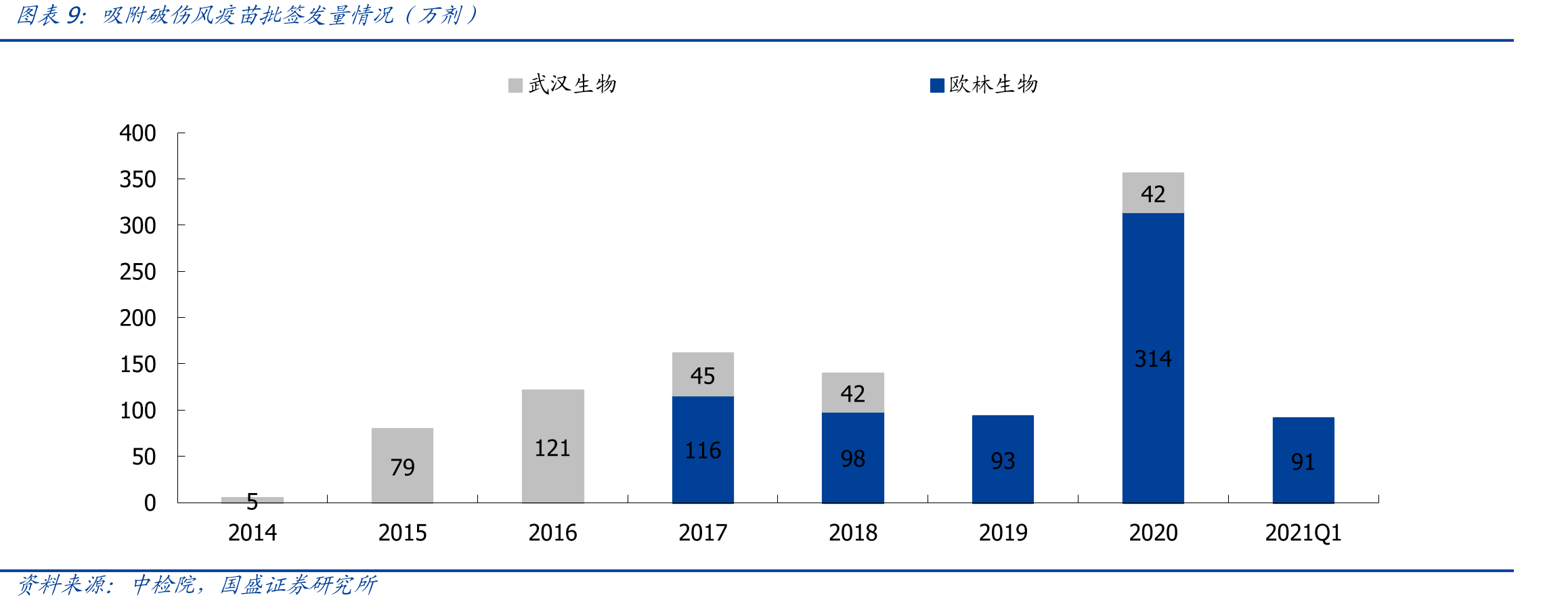 重组金葡菌疫苗预计研发进度_第2页