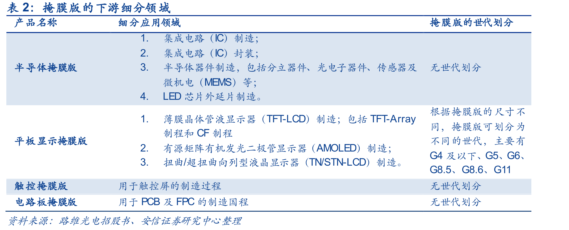 2016-2022H1菲利华利润率水平_第5页