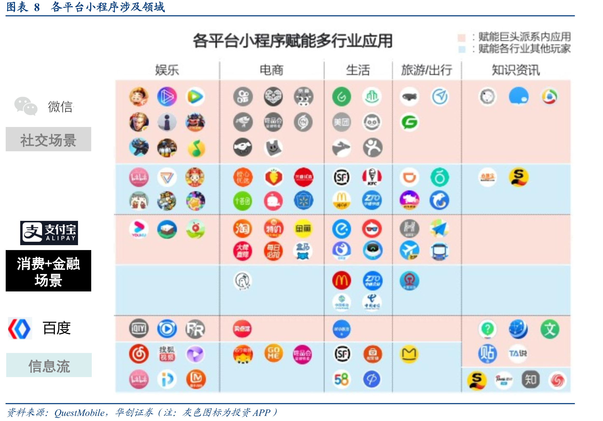 图表16内容生产的工业化模式转型示意_第3页