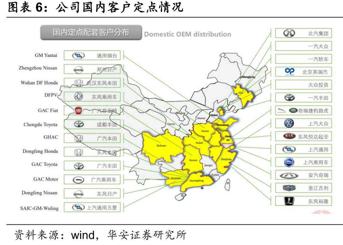 华达科技发展历史_第5页