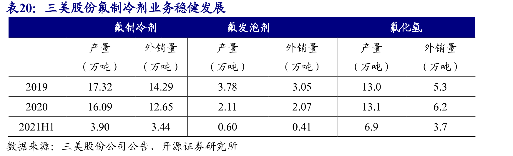 促进消费与消费升级等政策陆续出台_第5页