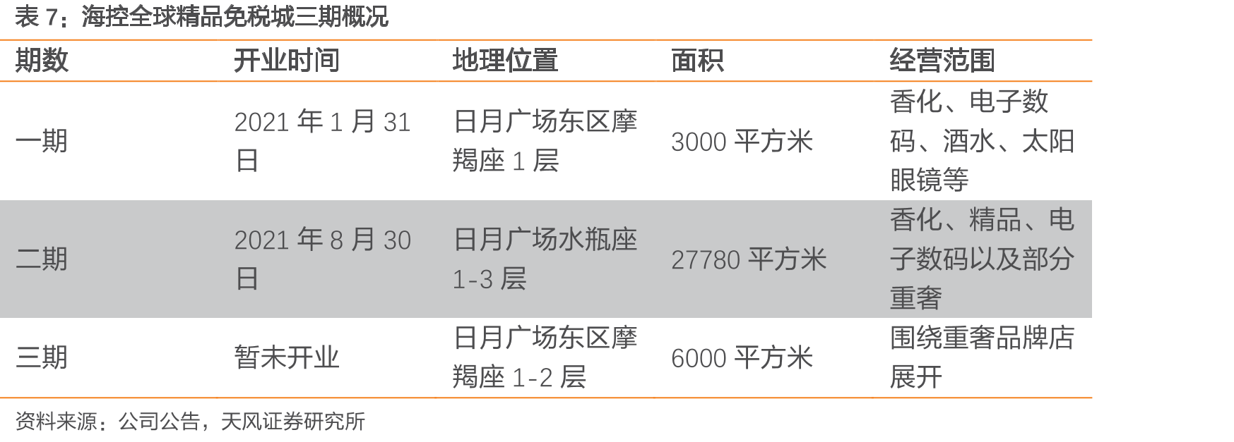 中航三鑫控制权转让前后交易方持股比例变化_第4页