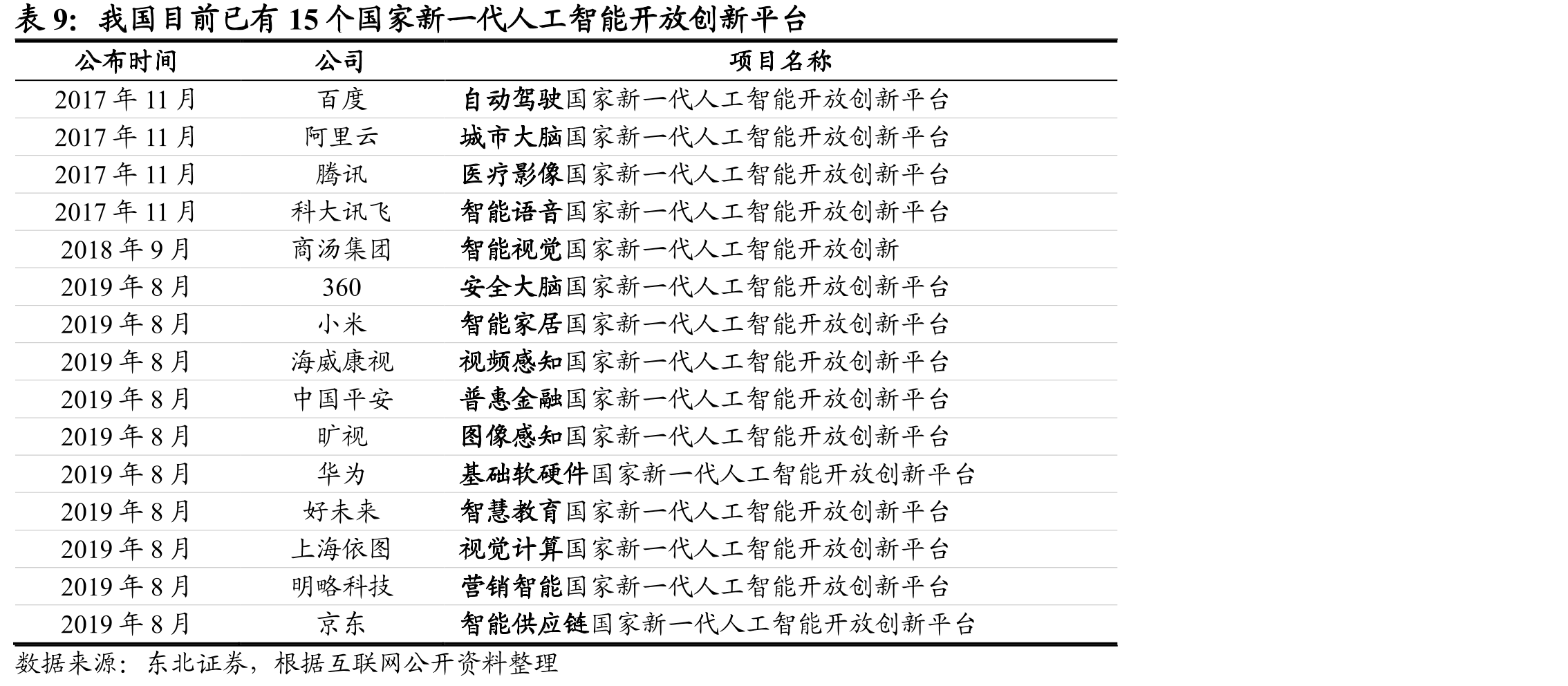 人工智能赋能教育需要应用众多关键技术_第2页