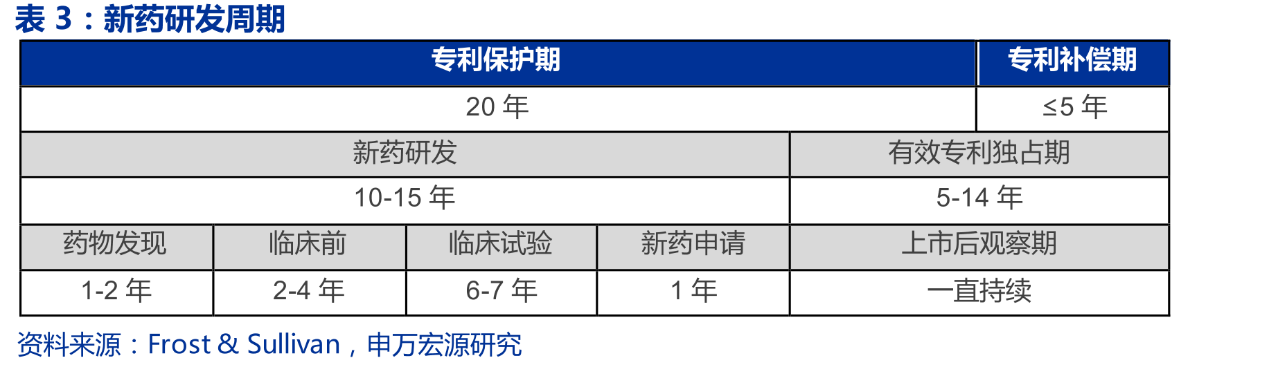 生物科学收入占实验室服务比例_第4页