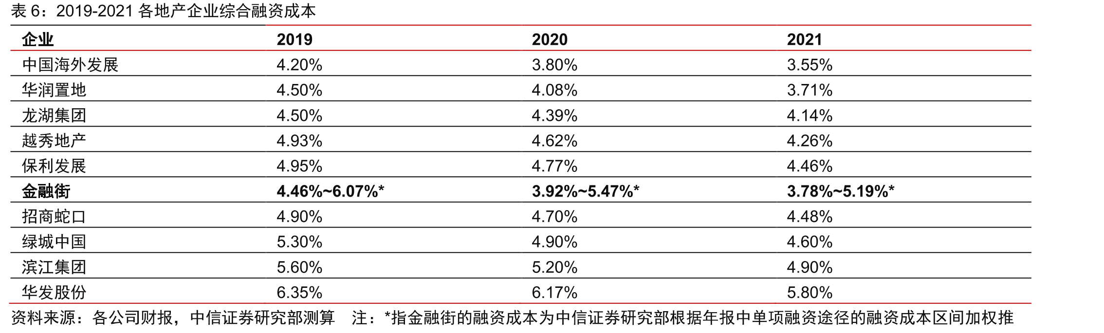公司存货计提减值比例（%）_第3页