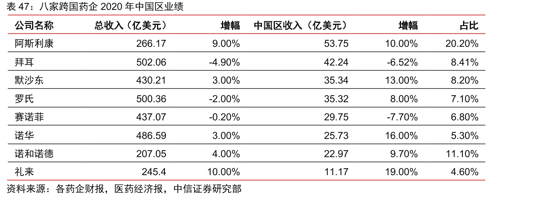 国内企业阿达木单抗类似药竞争格局（NDA及以上）_第5页