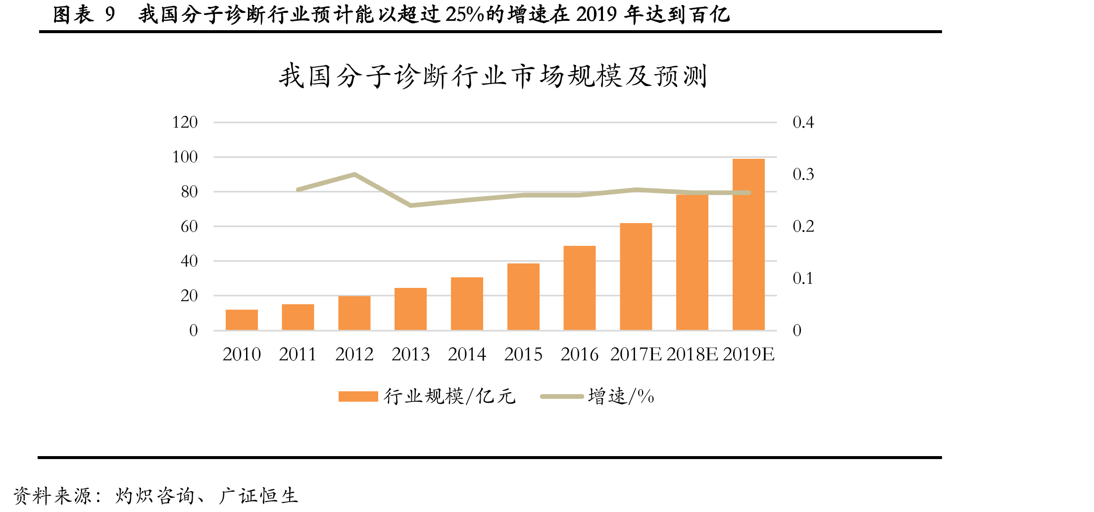 图表3百傲科技三轮定向增发总计募资1.93亿元_第2页