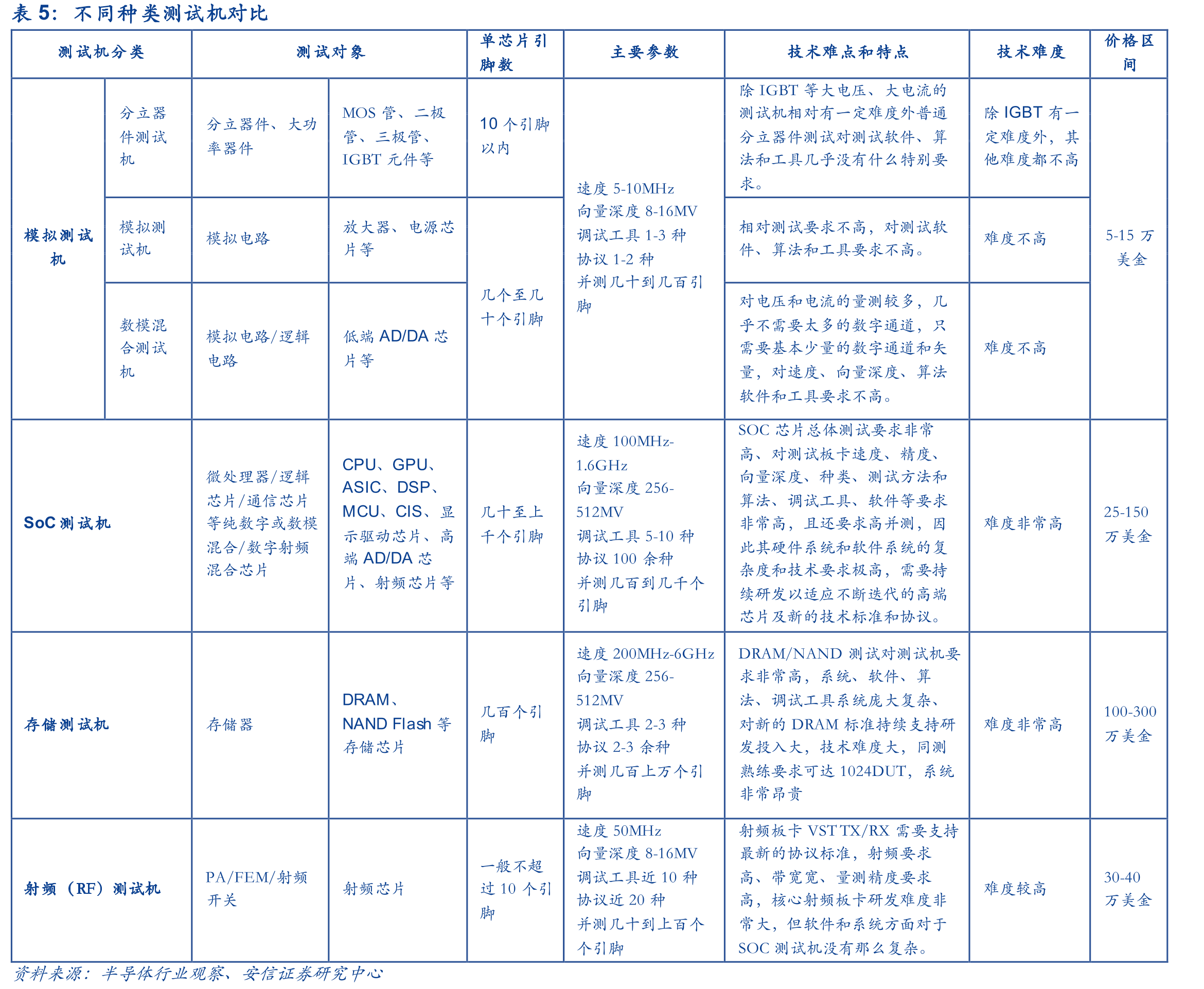 集成电路产业链_第5页