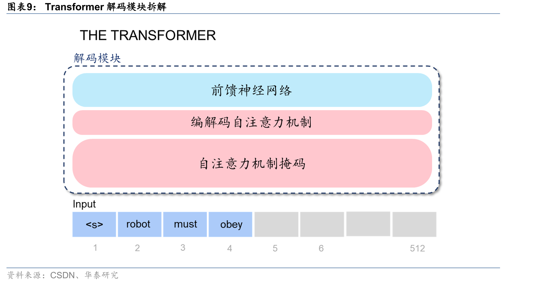 AI自然语言处理发展历程_第2页
