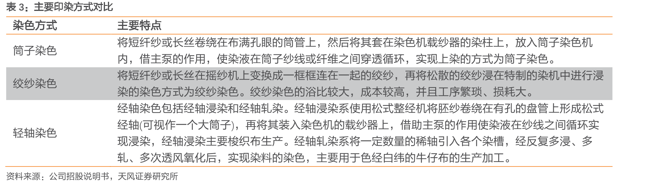 富春染织与同业存货周转率对比_第2页