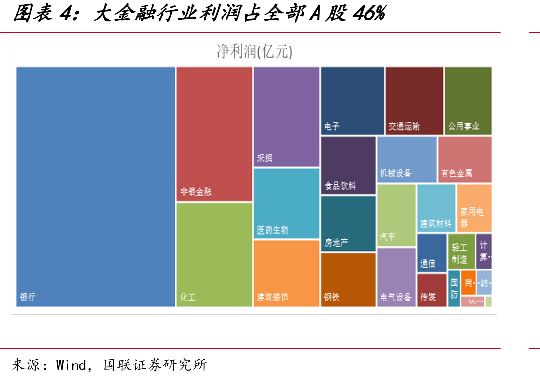 2018年资管新规后券商资管规模大幅下降_第5页