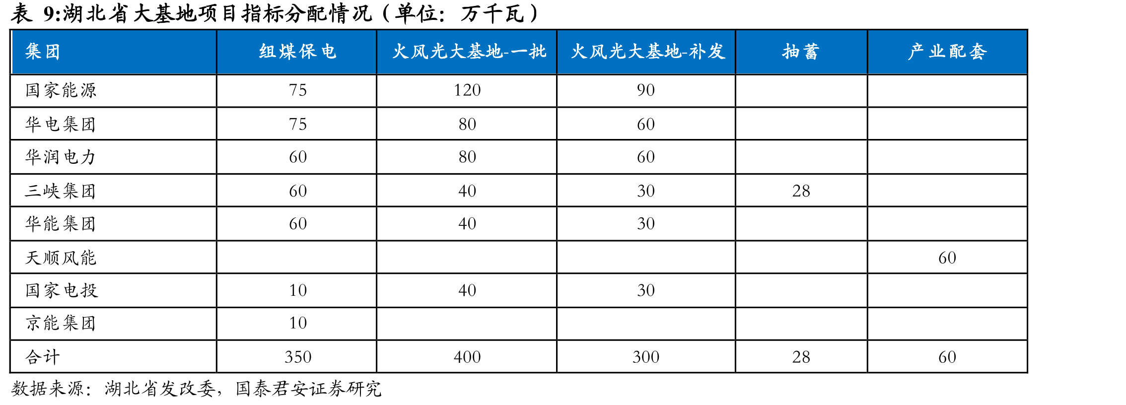 国家能源集团电力总装机2.57亿千瓦_第2页