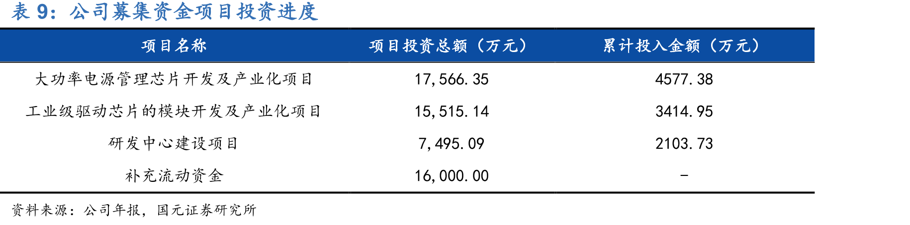 公司核心技术平台以及关键技术发展历程_第2页