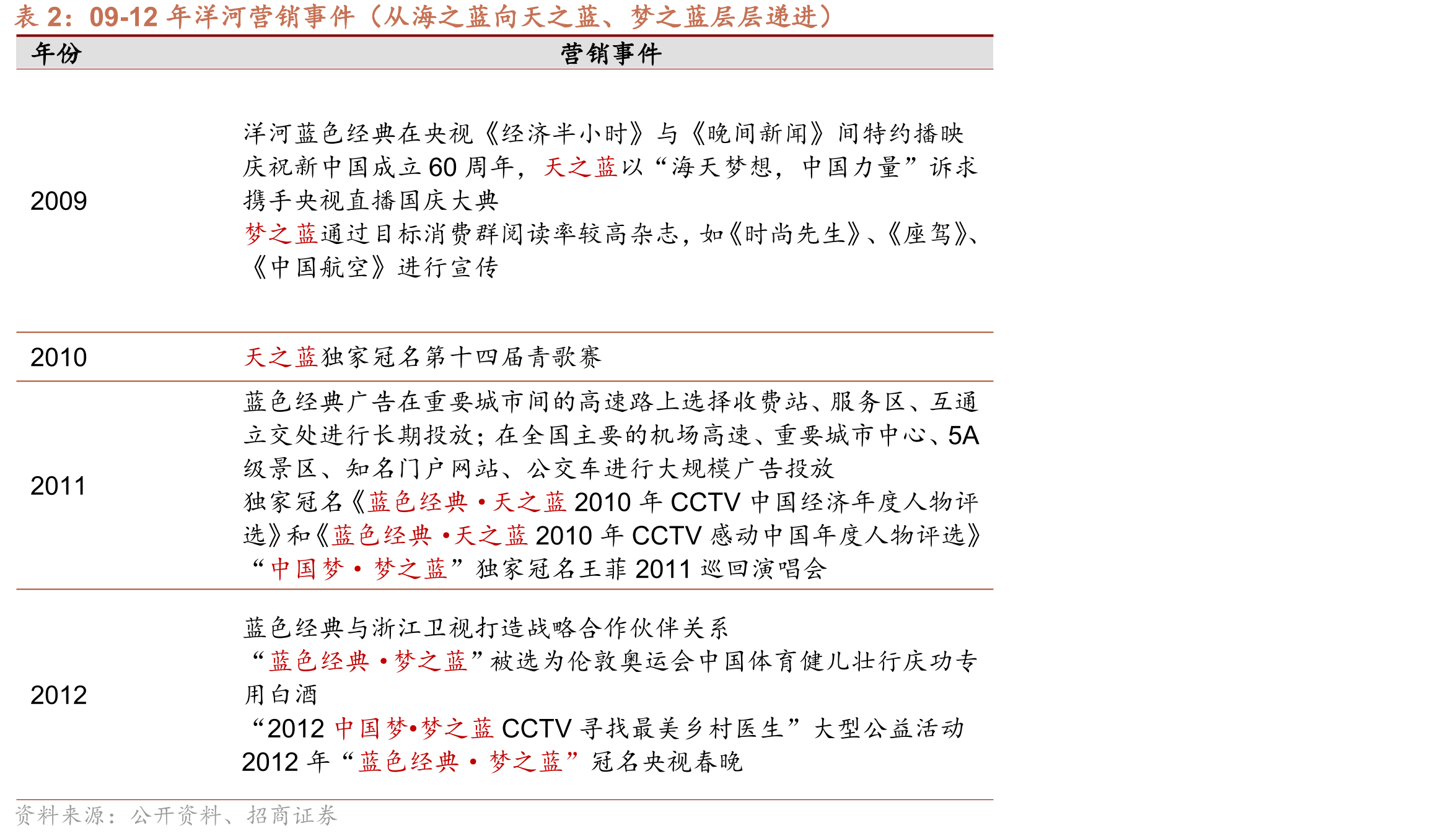 中高端市场急剧收缩压缩次高端市场_第3页