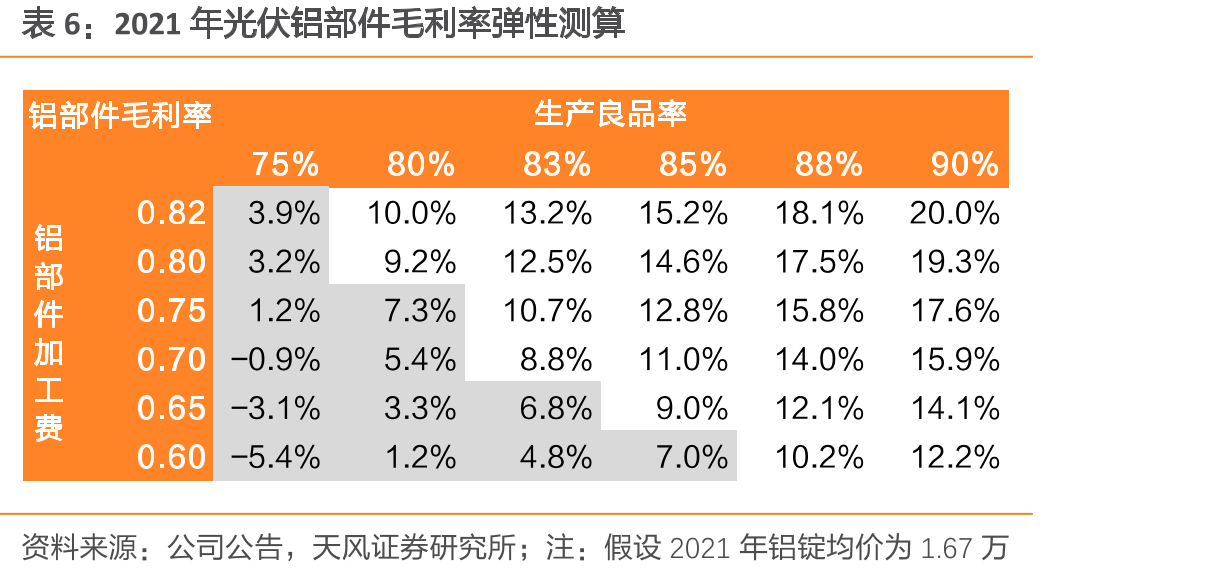 鑫铂股份银行承兑汇票贴现情况_第5页
