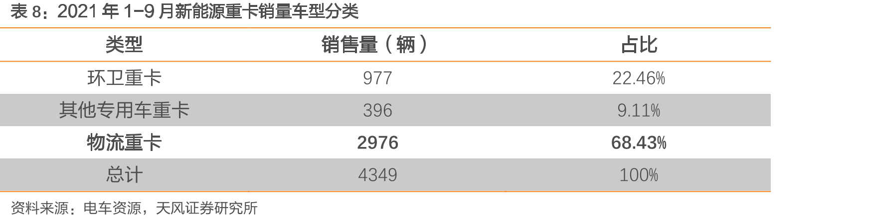 2021年全国换电站保有量（座）及环比增速_第3页