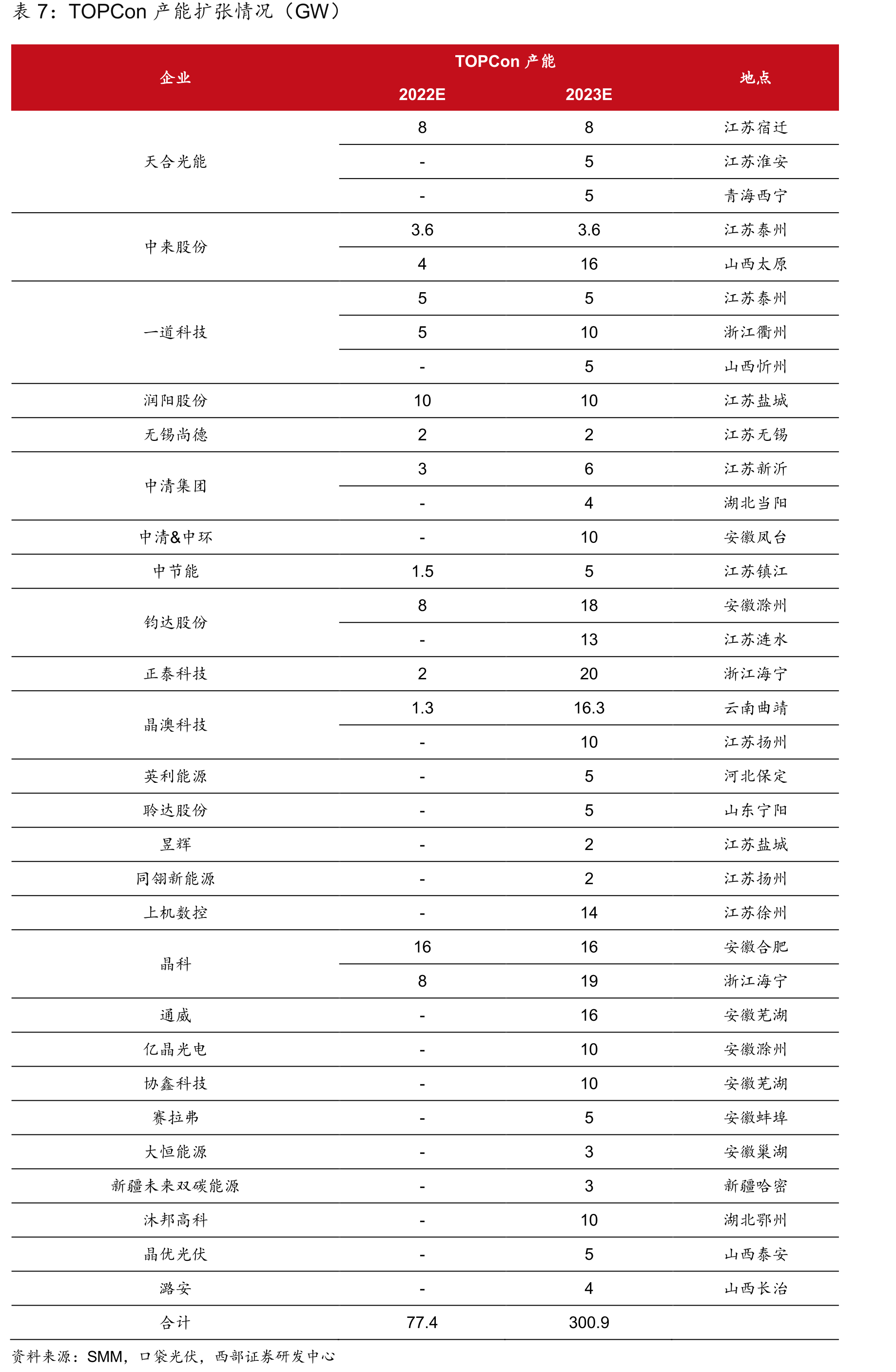 公司集中式共享储能电站示意图及其优势_第3页