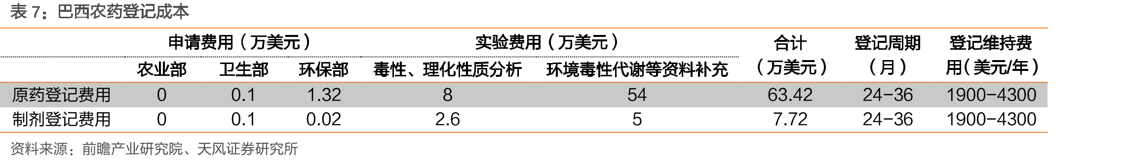 2000-2020年我国化学农药产量及增速_第3页