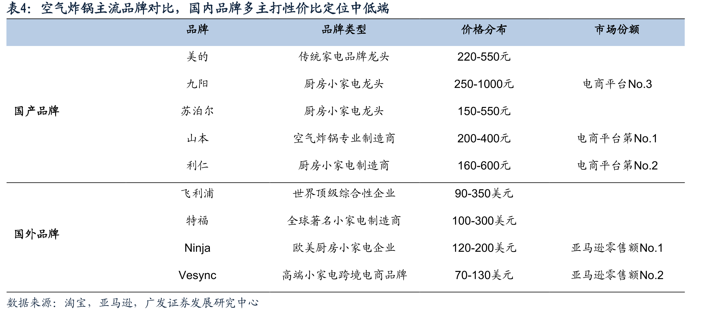 小家电内容营销分布，厨房小电器相关内容主要_第2页