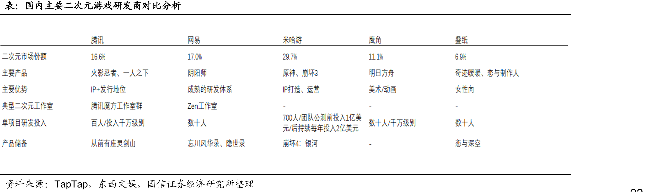 二次元游戏特征_第4页