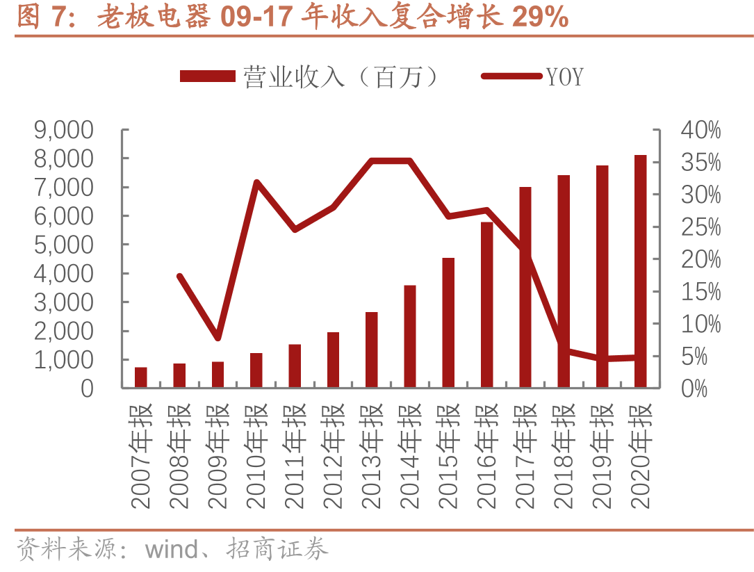 老板电器广告语发展历程_第4页
