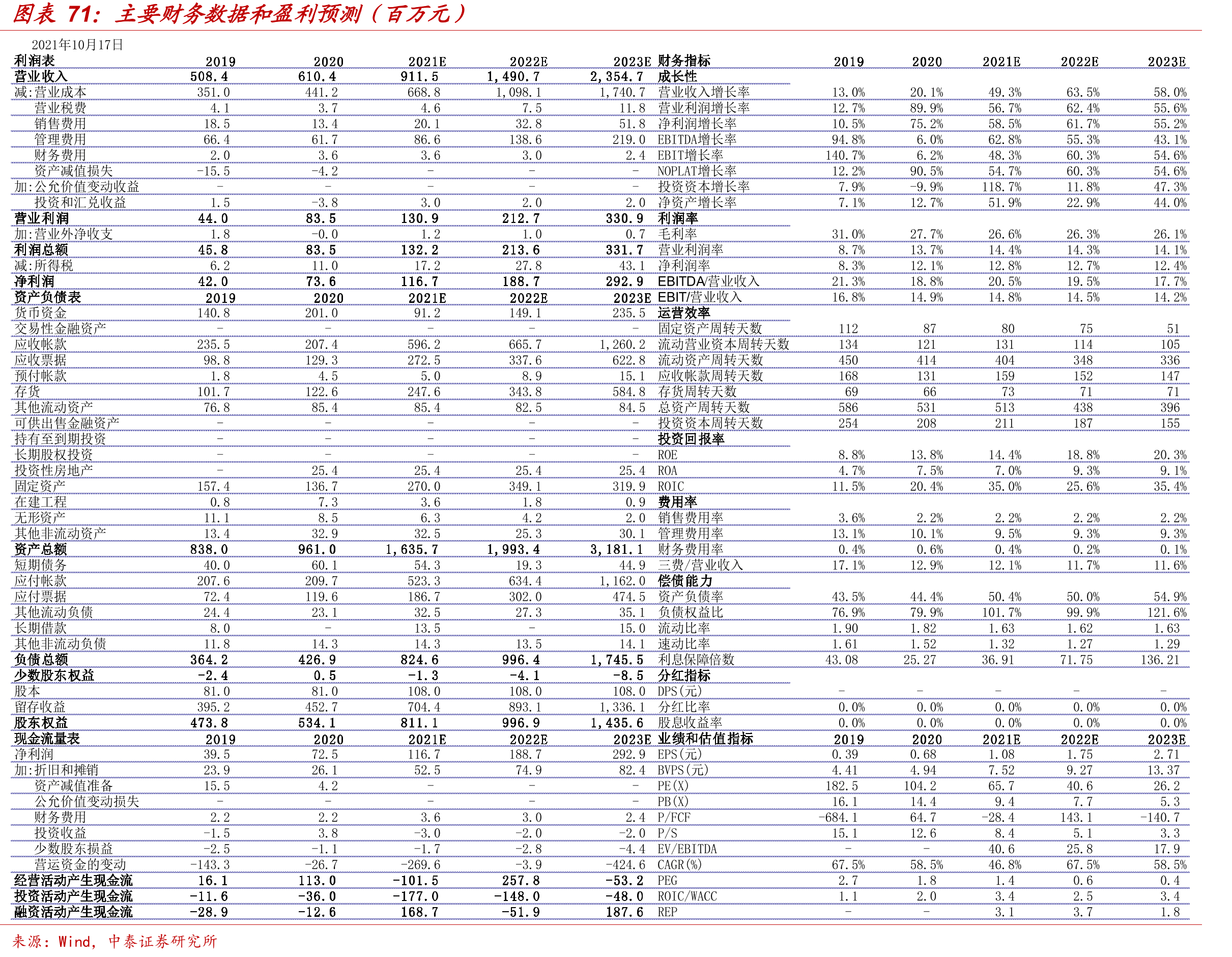 2015-2020年公司毛利润结构_第2页