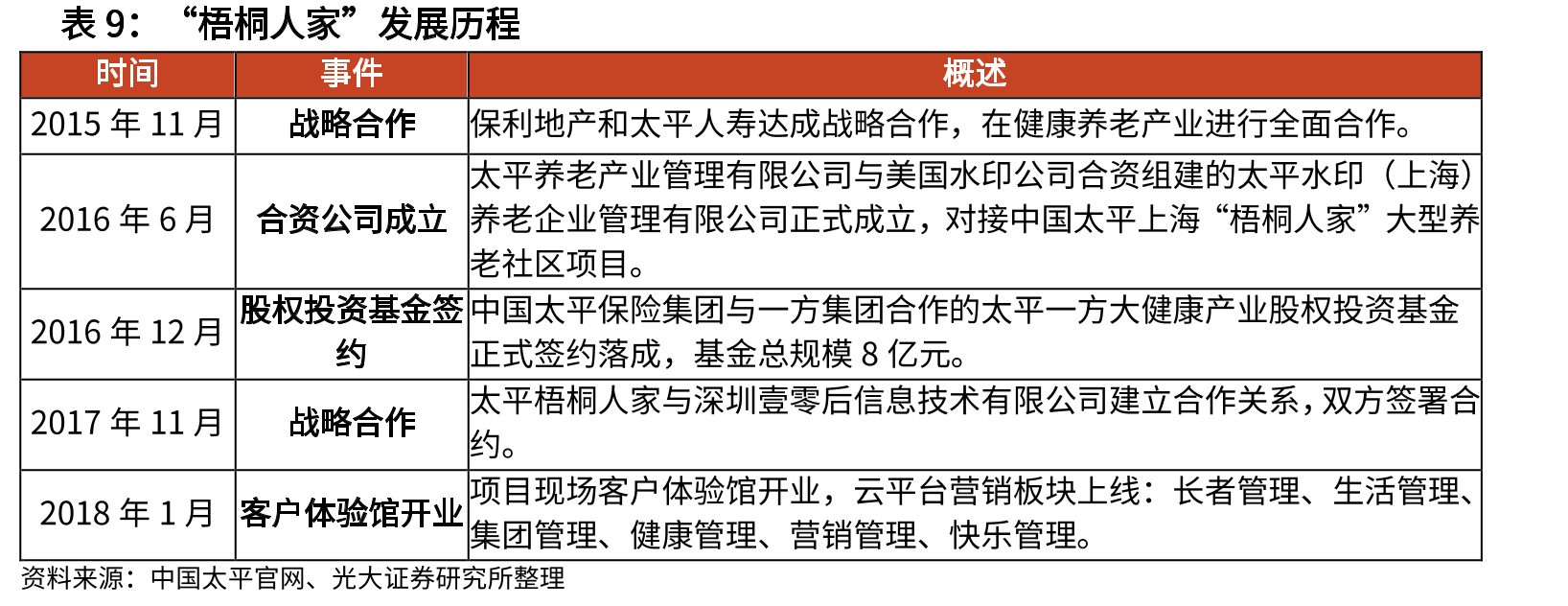 美国CCRC模式_第2页