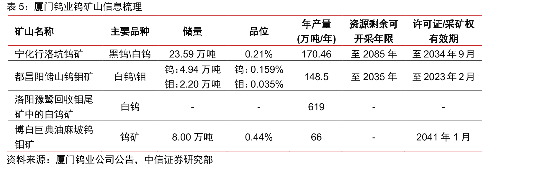 厦门虹鹭增资扩股方案实施前后的股权结构对比_第5页