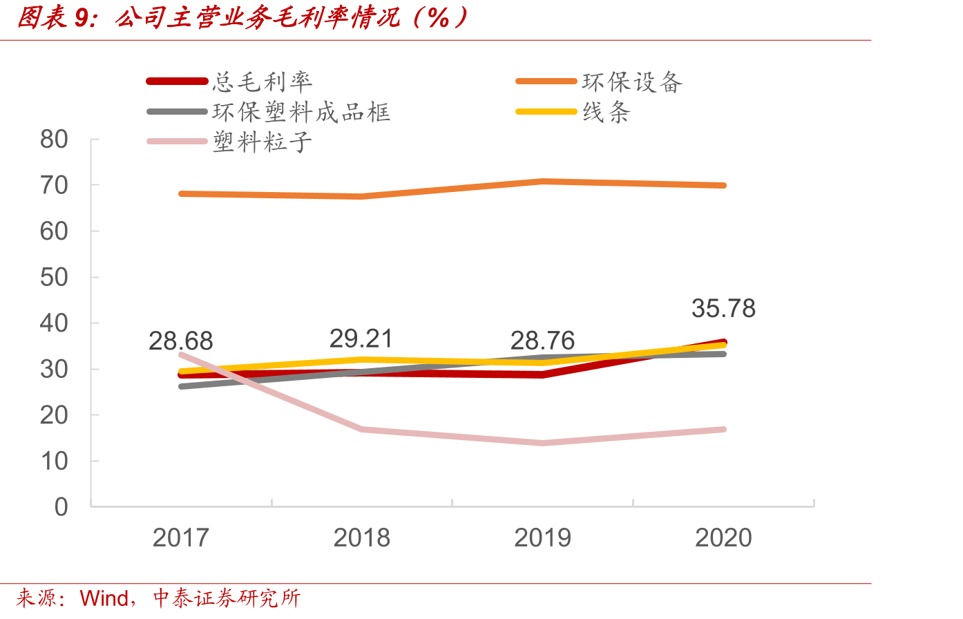近年来我国塑料循环再生利用行业相关政策_第2页