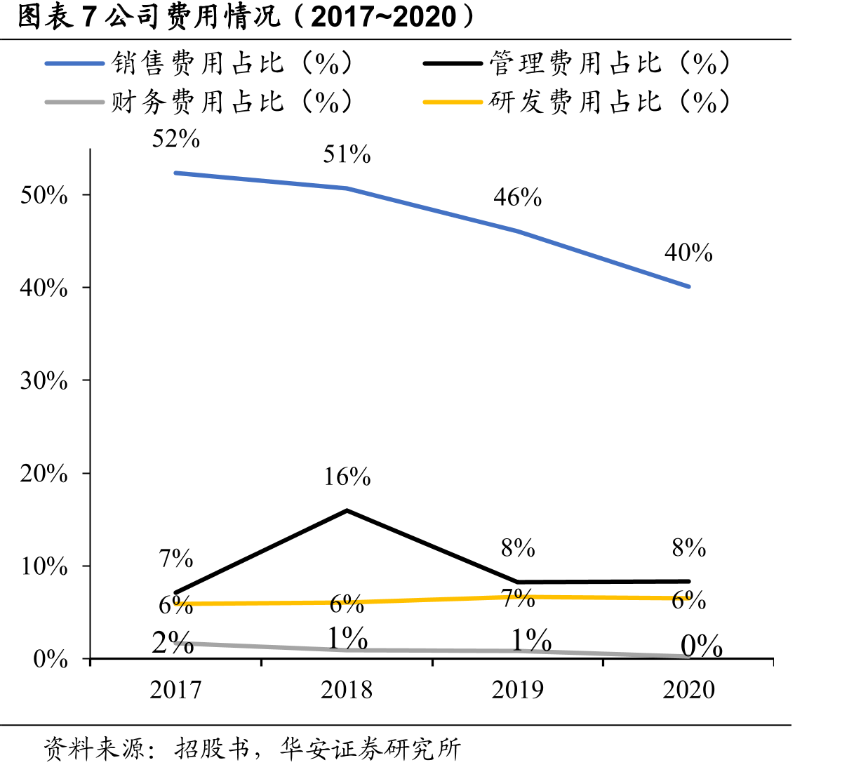 图表292020~2021年度国内批签发流感疫苗种类汇总_第4页