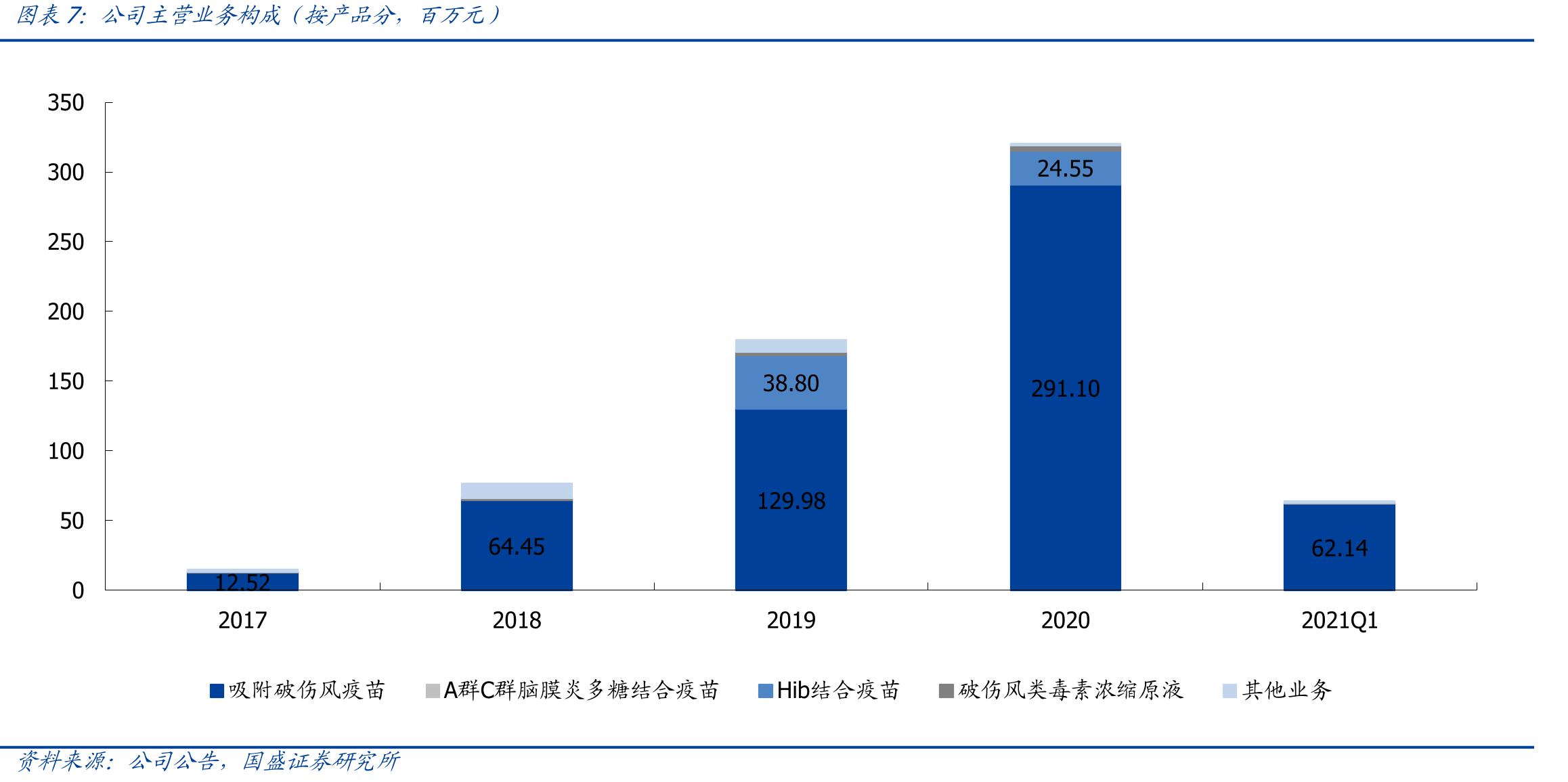 重组金葡菌疫苗预计研发进度_第4页