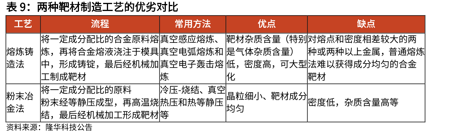 国内企业钙钛矿光伏产能规划及进展（截至2023年2月）_第2页