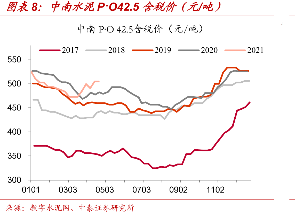 PPI当月同比：玻纤制造业_第3页