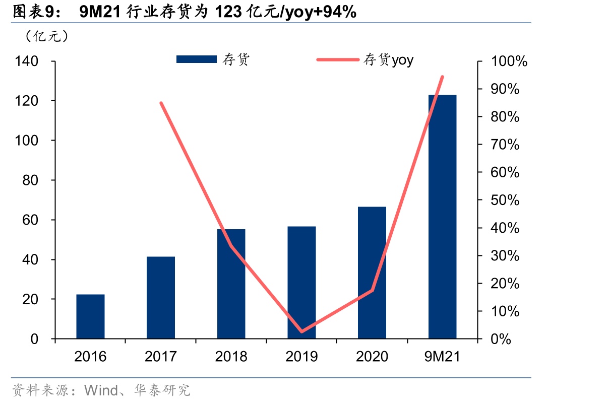 捷佳伟创TOPCon与HJT技术路线布局与募投项目对应_第2页