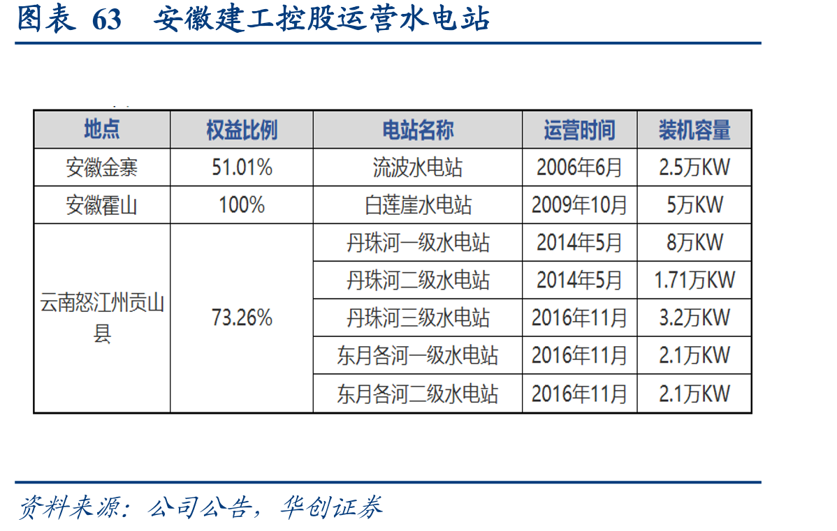 中国能建十四五发展目标_第4页