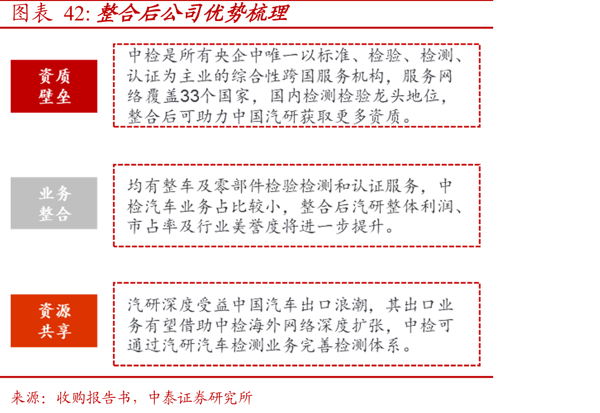汽车检测类型具体分类_第4页