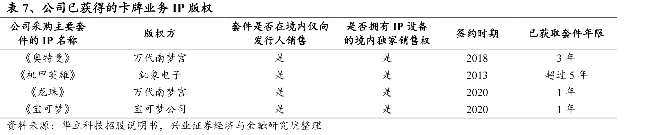 图15、游戏游艺机产值规模达100亿_第4页