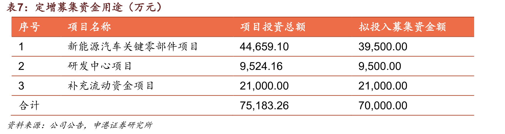 2021年主要换电运营商换电站数量（座）及占比_第4页