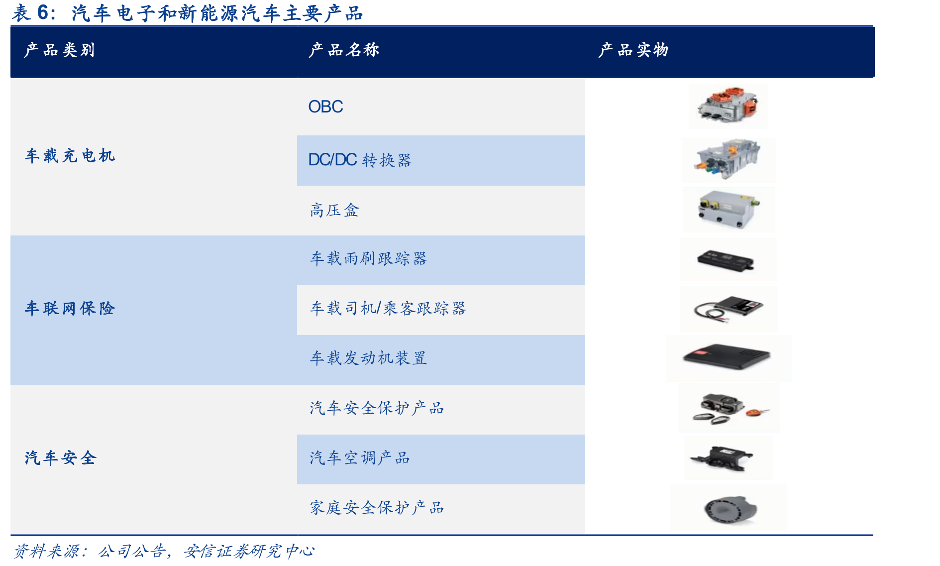 车载充电机发展趋势_第5页