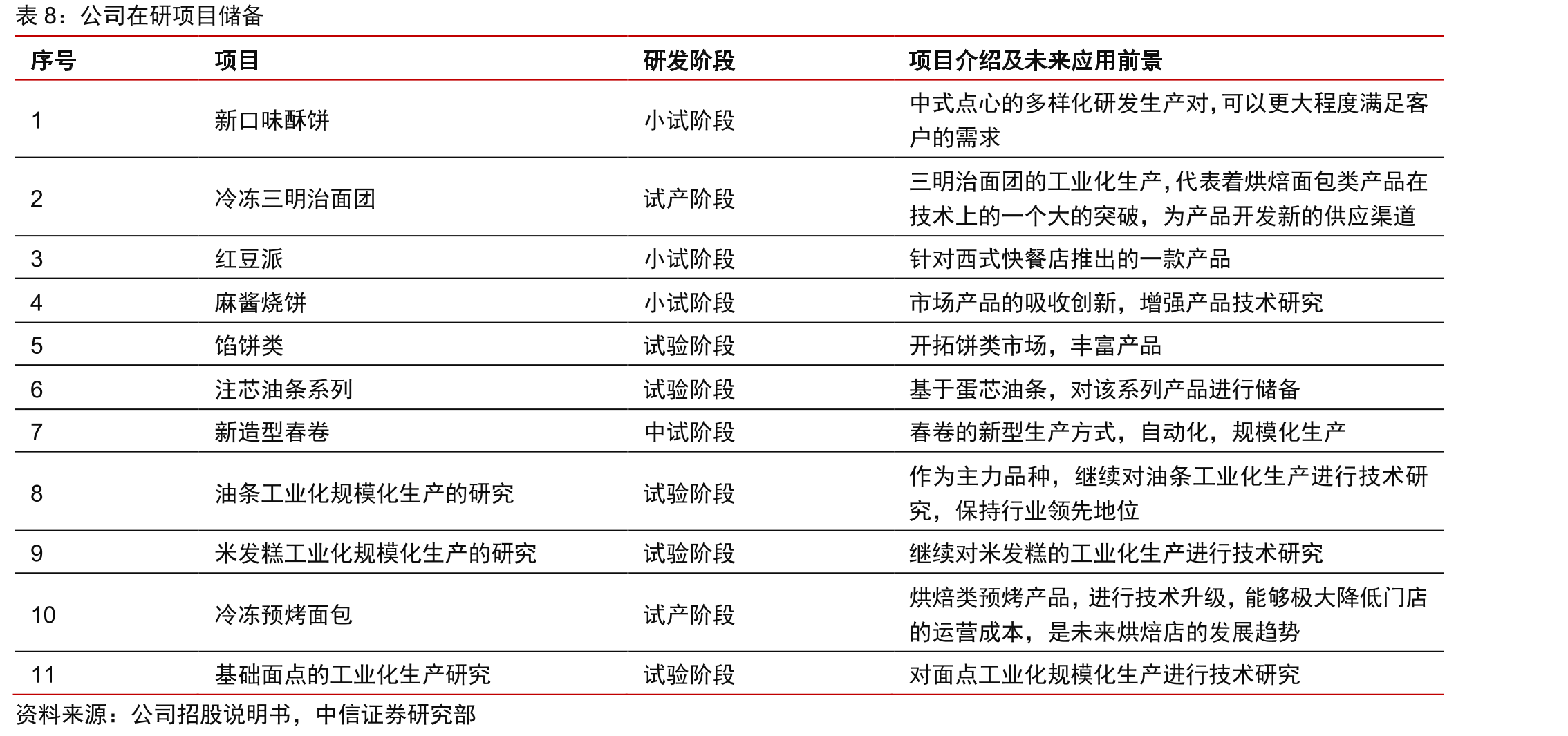 2016-2020中国连锁餐饮店收入规模和增速_第2页