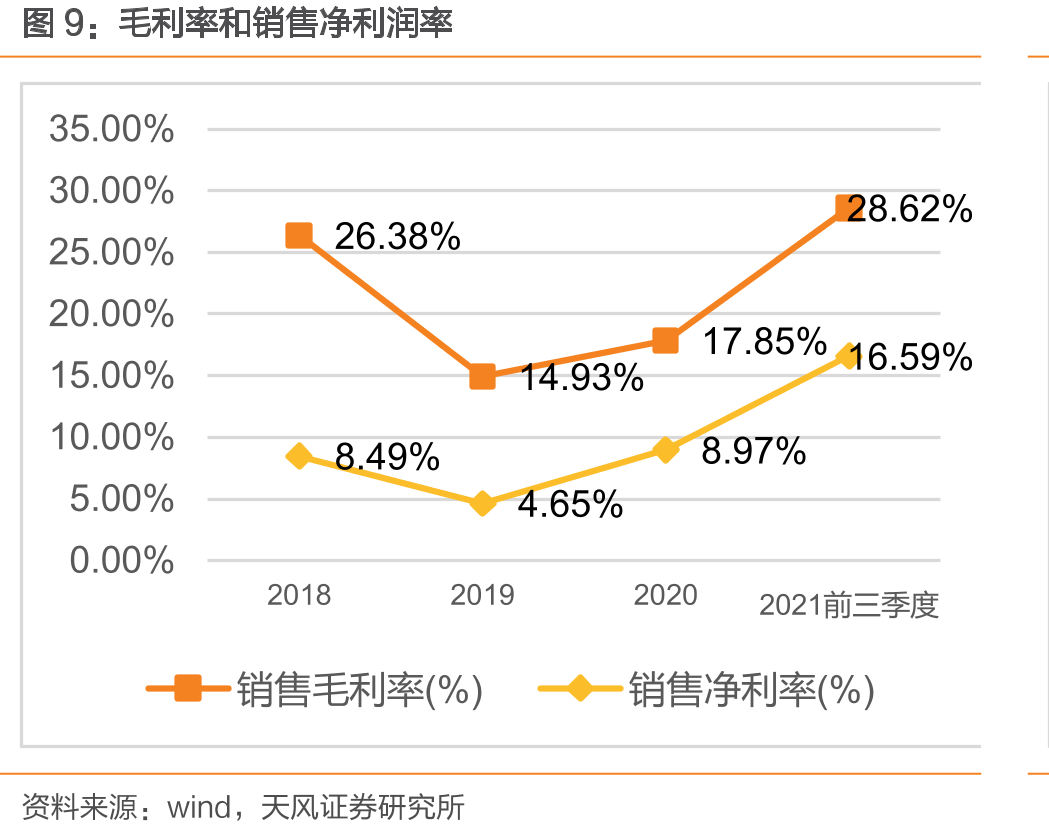 公司中低压产品应用（电机驱动）系统原理_第4页