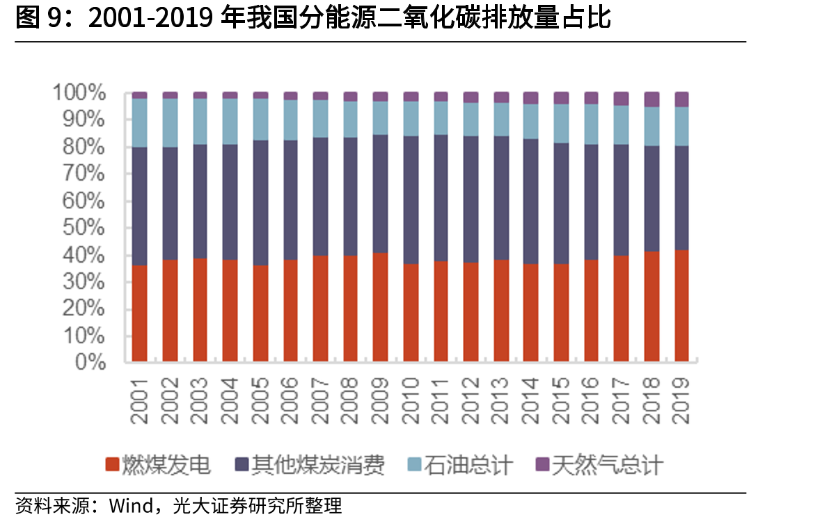 常见能源的平均低位发热量（kJ/kg）_第4页