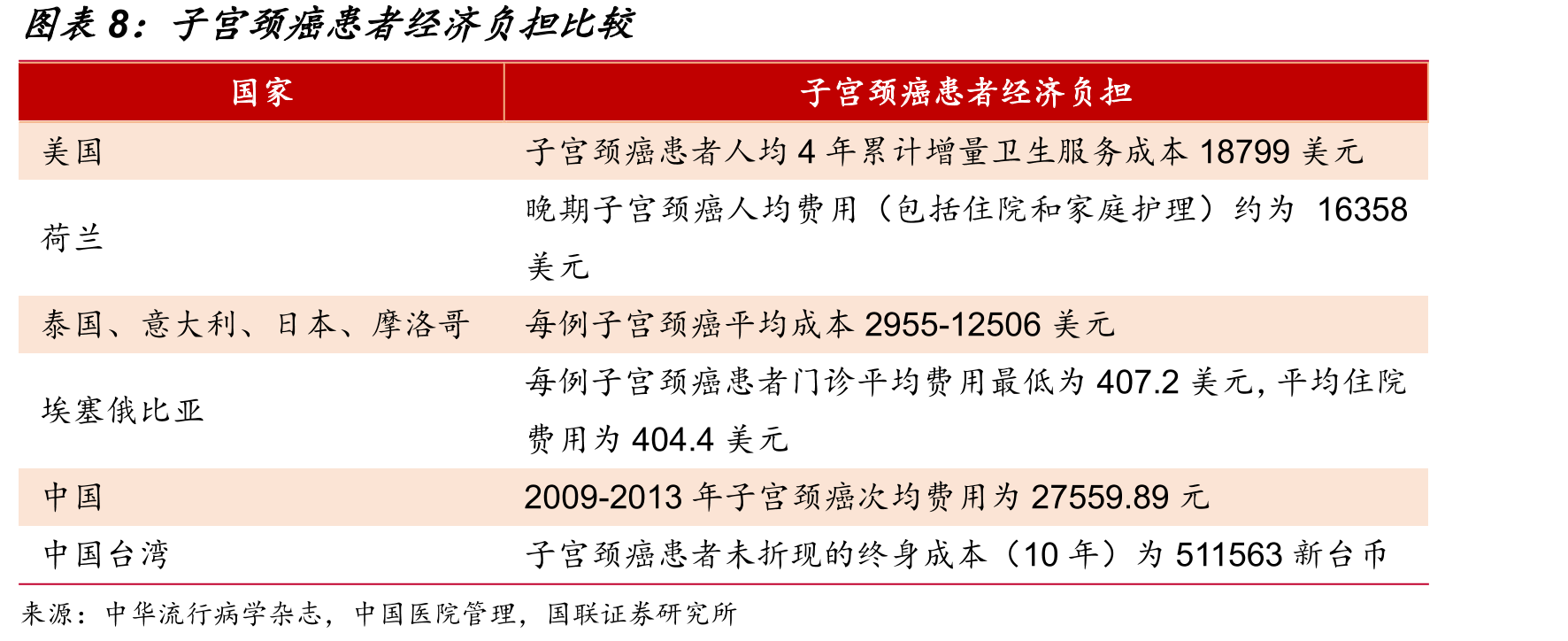 2020年全球女性恶行肿瘤发病率及死亡率_第3页