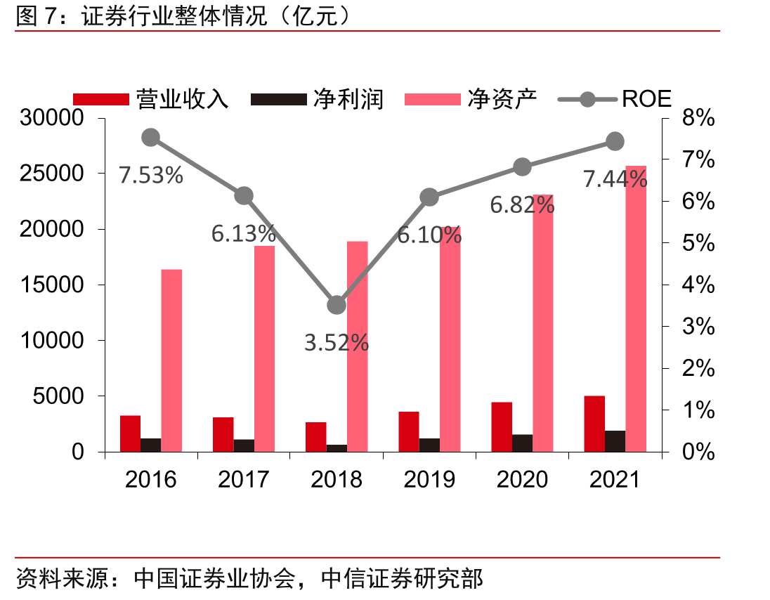 兴证国际2020收入结构_第5页