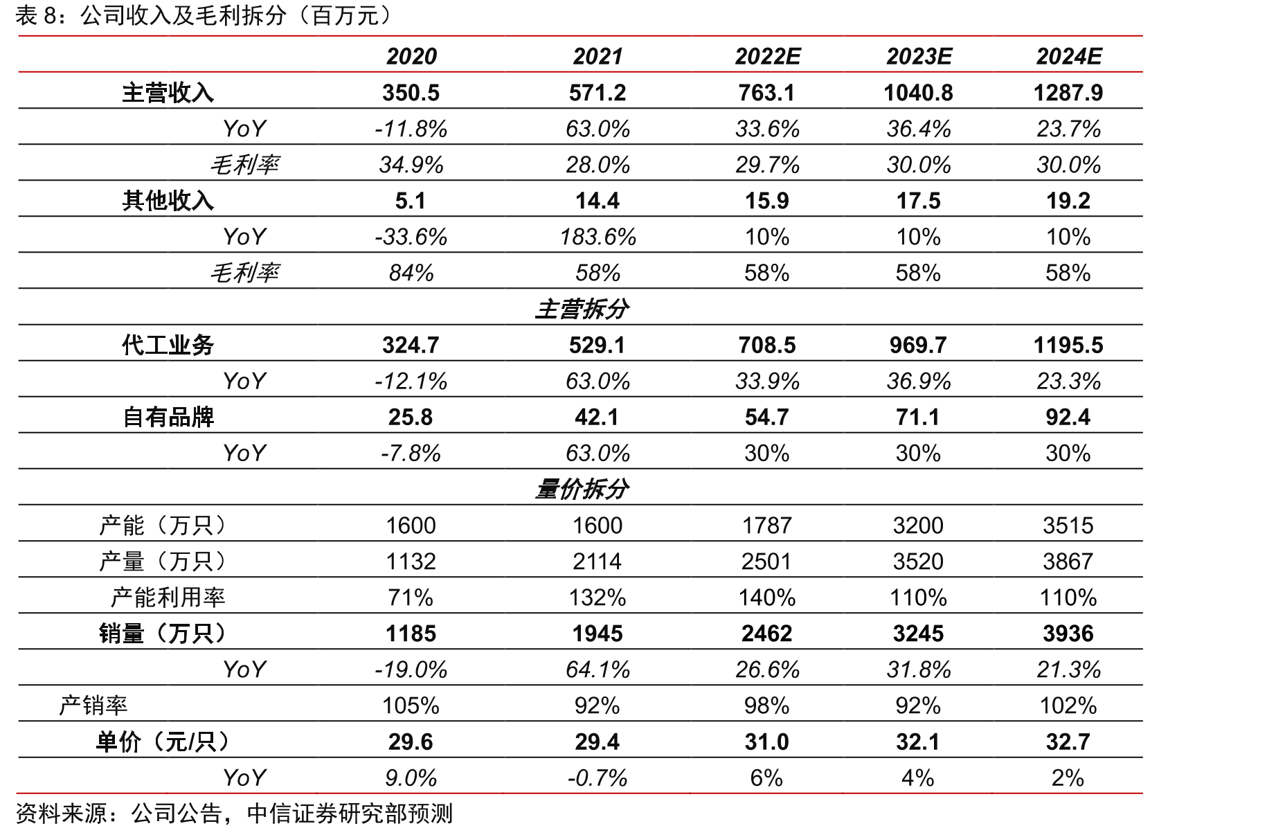 2018年全球主要地区不锈钢真空保温器皿产量市场份额_第2页