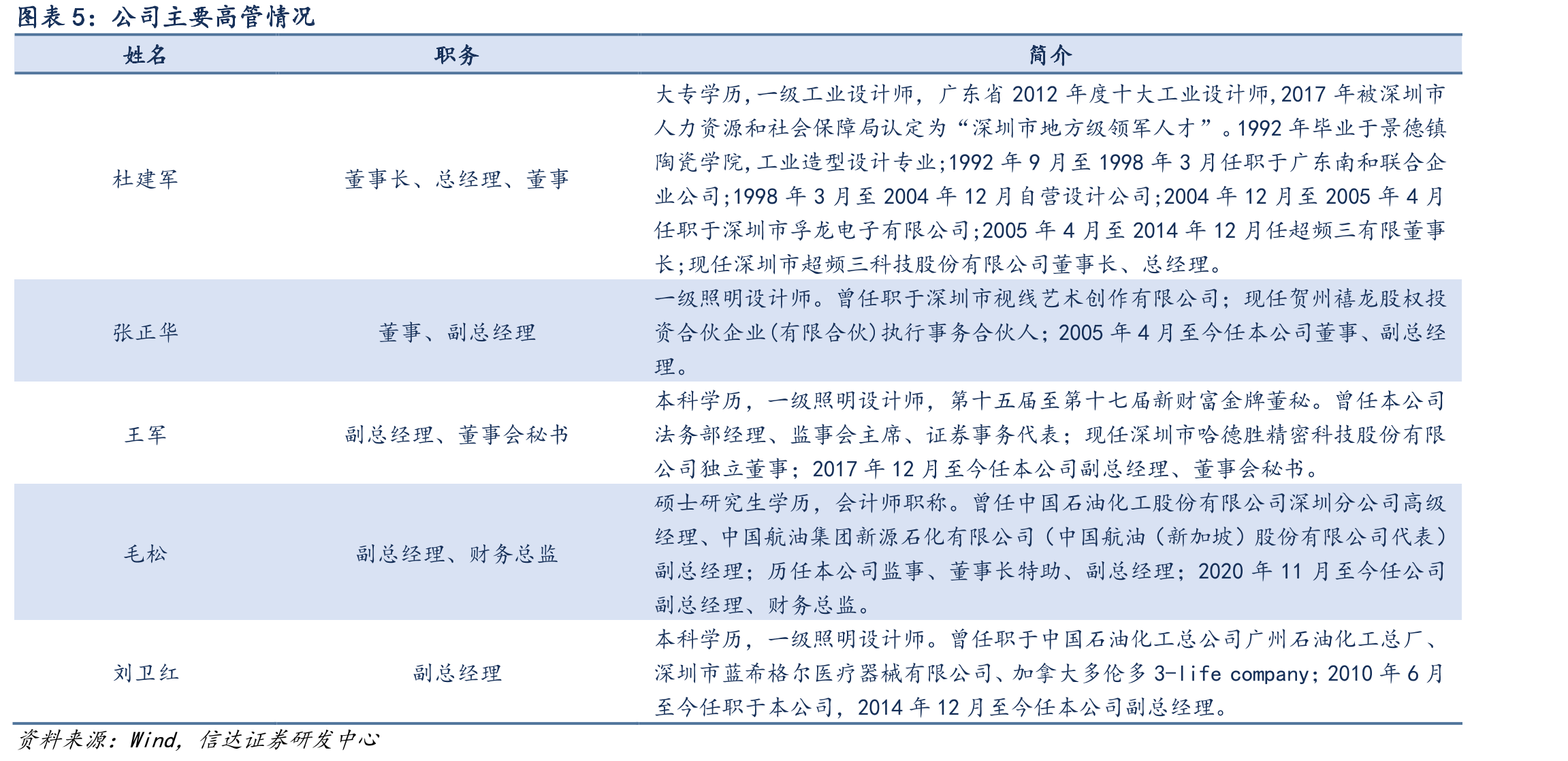 个旧圣比和废旧三元正极材料电池粉制备三元前驱体工艺流程_第5页