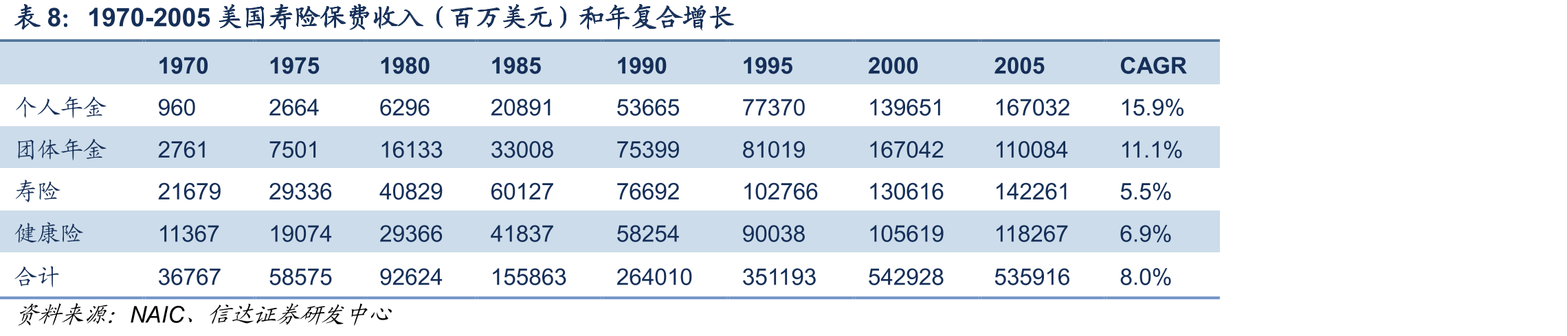 2019年我国保险代理人学历结构_第3页