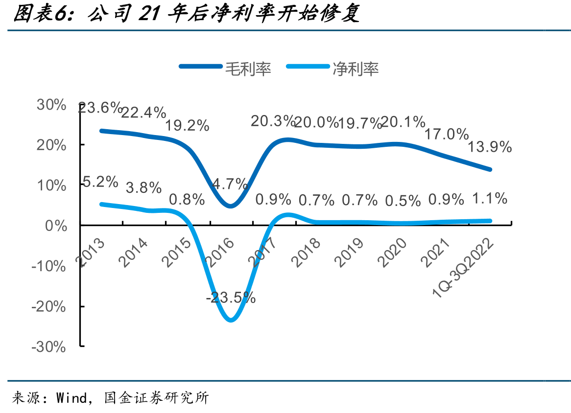 公司募资10亿元加码电驱压裂机组、压缩机布局_第5页
