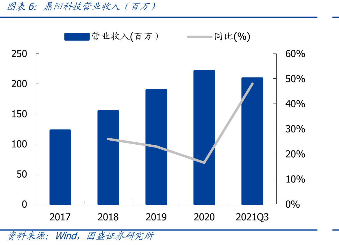 矢量网络分析仪原理_第5页