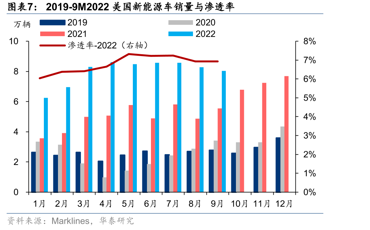 2015年以来储能、光伏、新能车、上证指数变化幅度_第4页
